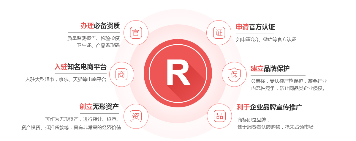 古浪商标注册的作用